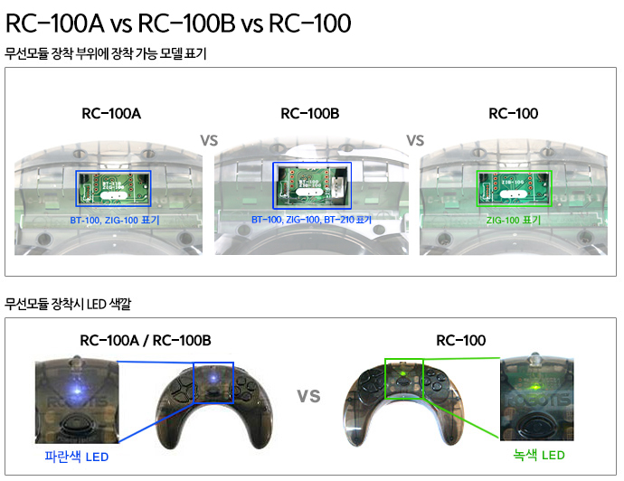 39832_RC-100AvsRC-100vsRC-100B_ko.jpg